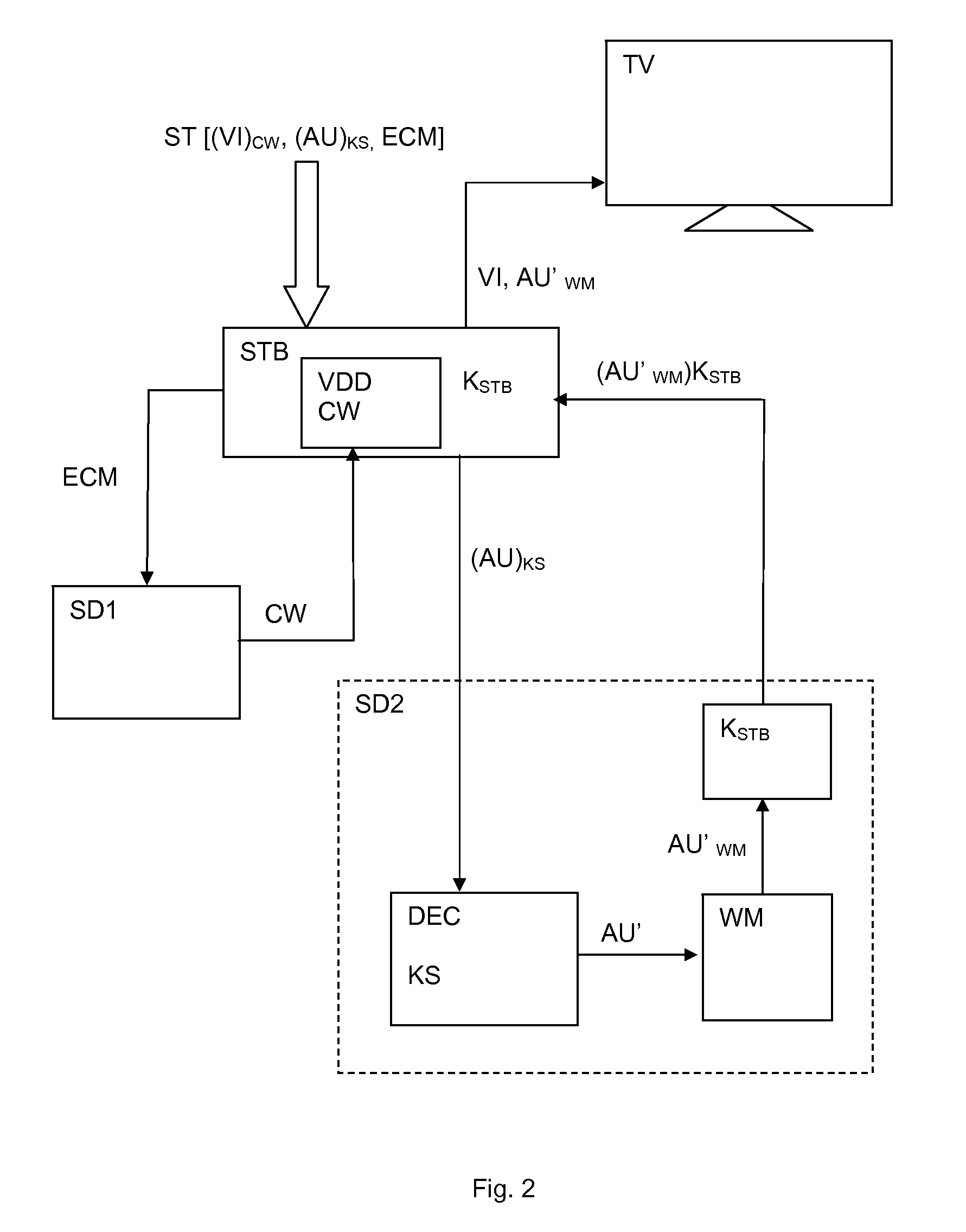 Method and system for secure processing a stream of encrypted digital audio/video data