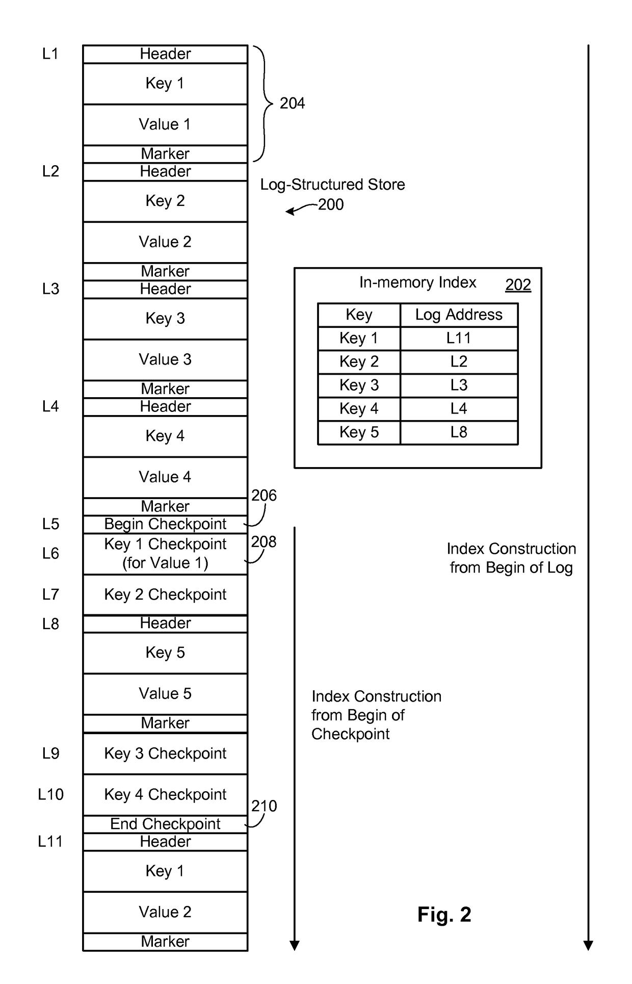 Efficient index checkpointing in log-structured object stores