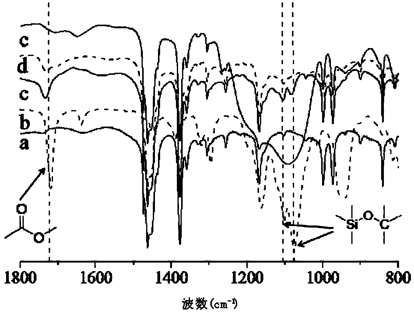 Battery separator and preparation method thereof