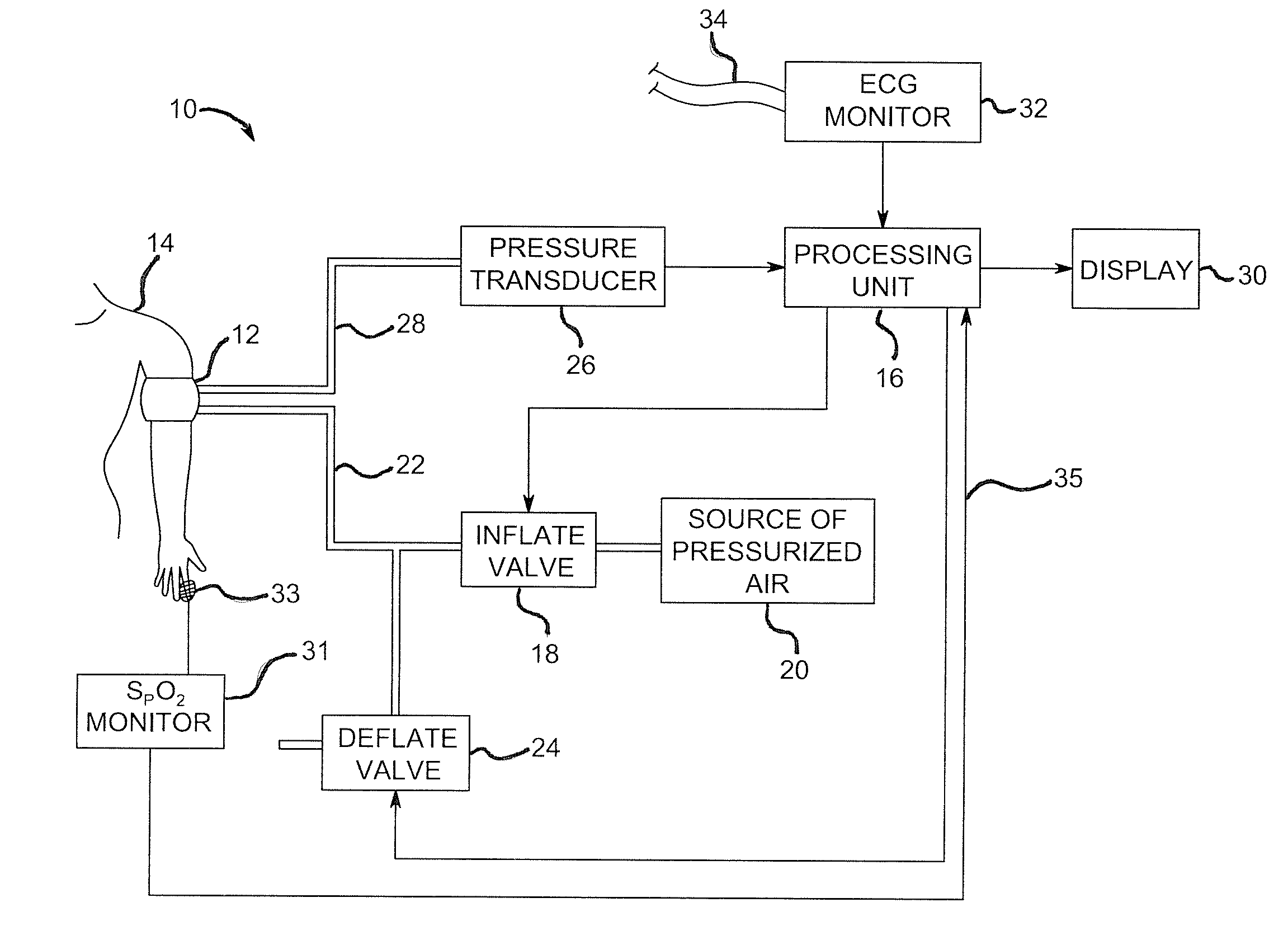 Method and system for controlling non-invasive blood pressure determination based on other physiological parameters