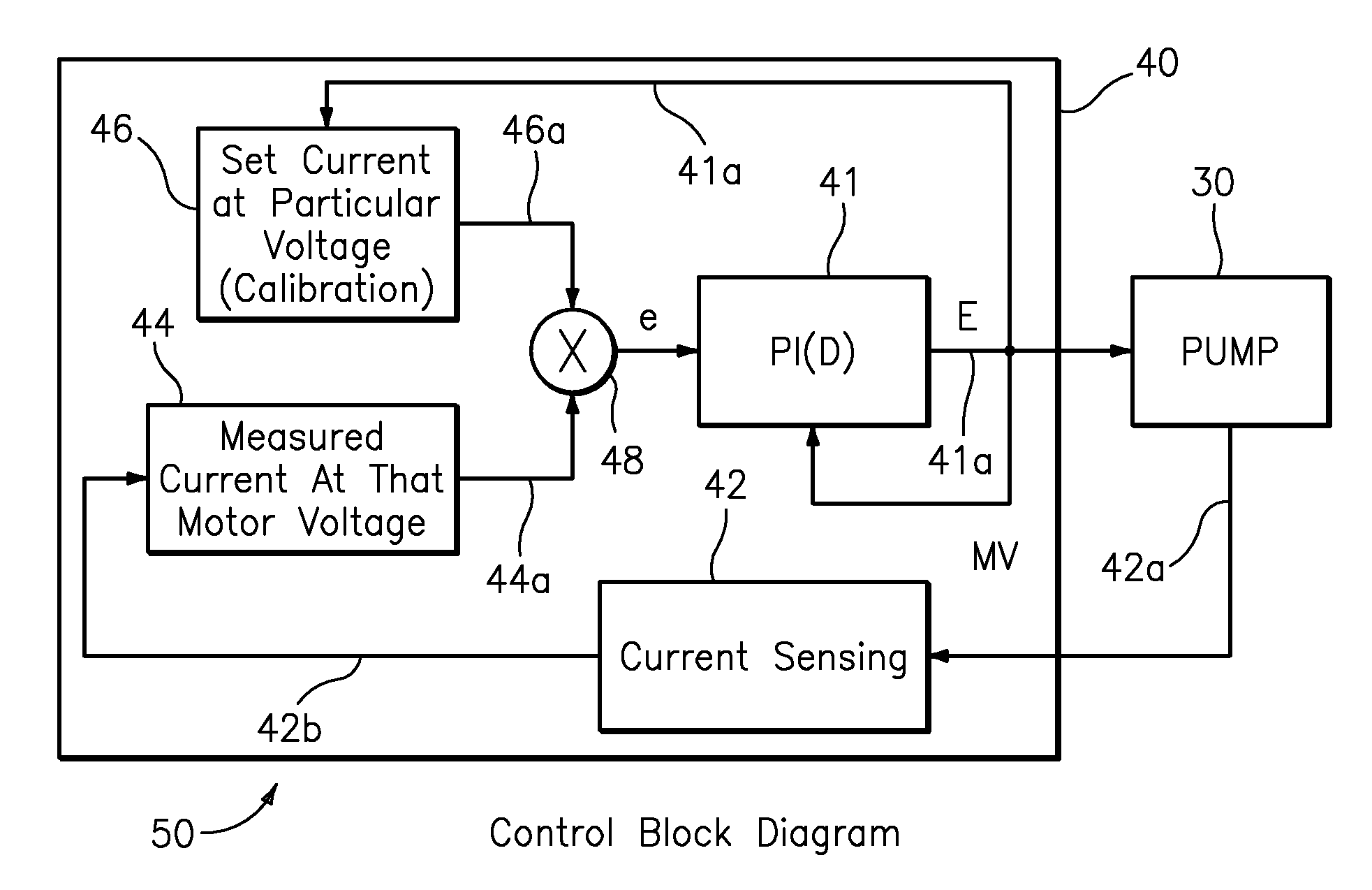 Pump controller