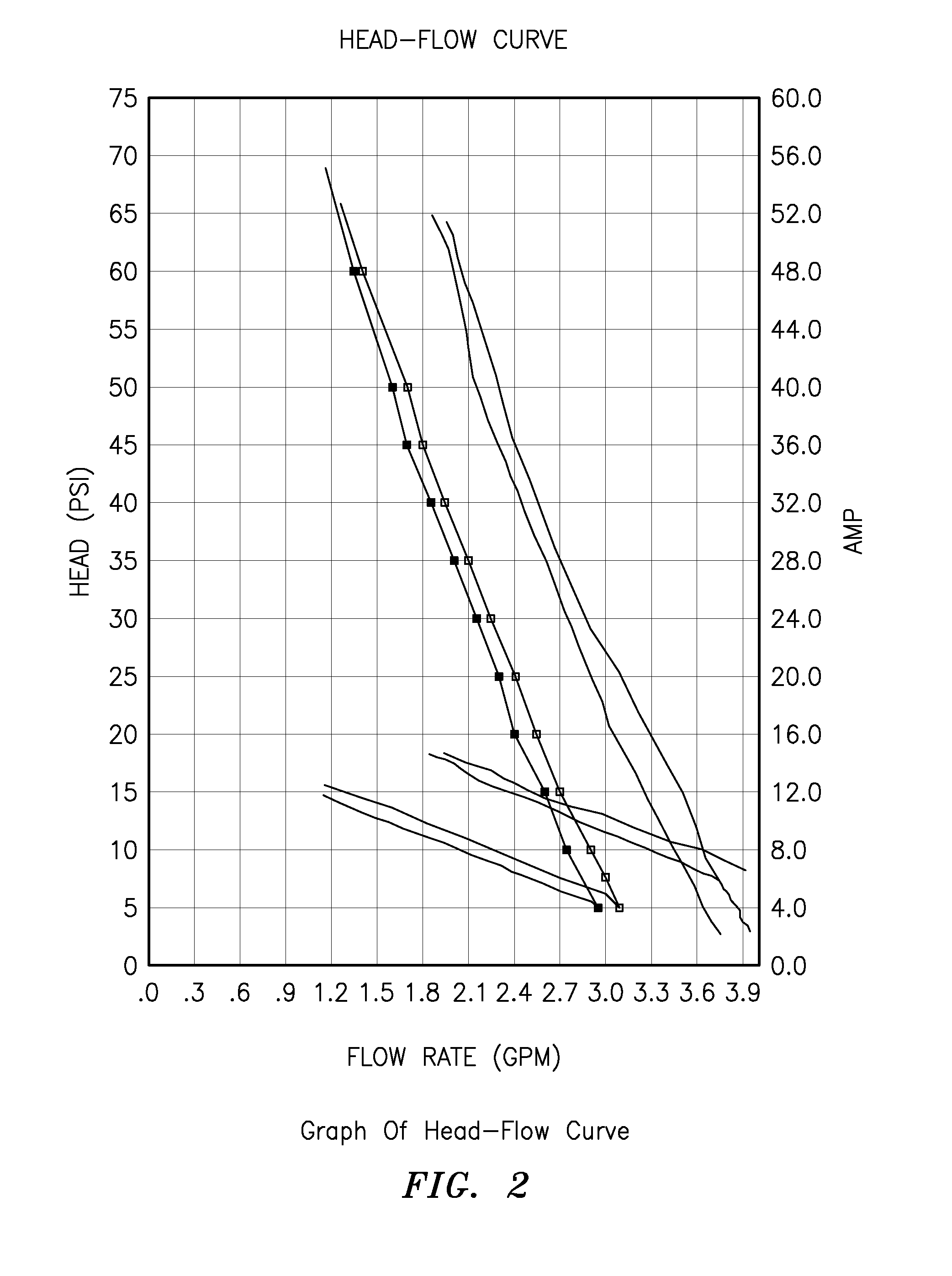 Pump controller