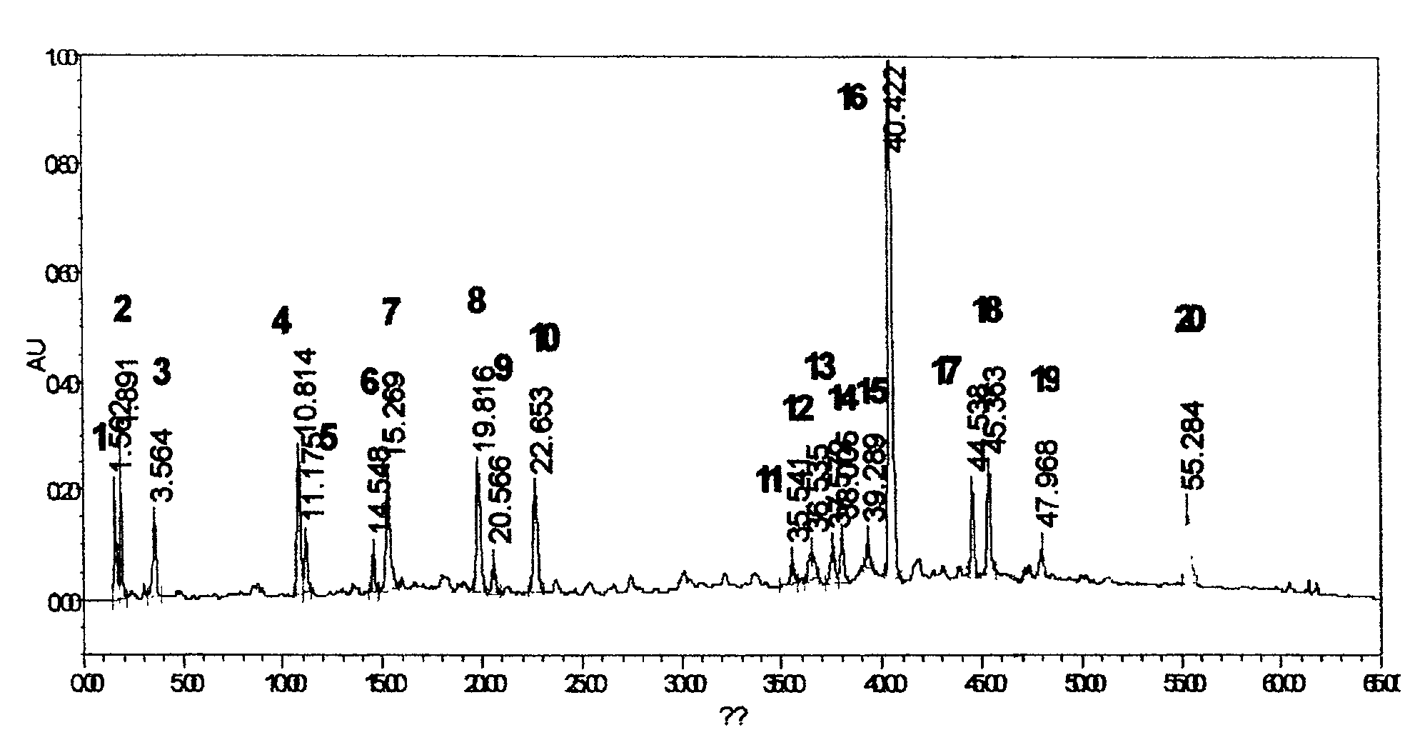 Establishment of Xiasangju preparations fingerprint pattern and fingerprint pattern thereof