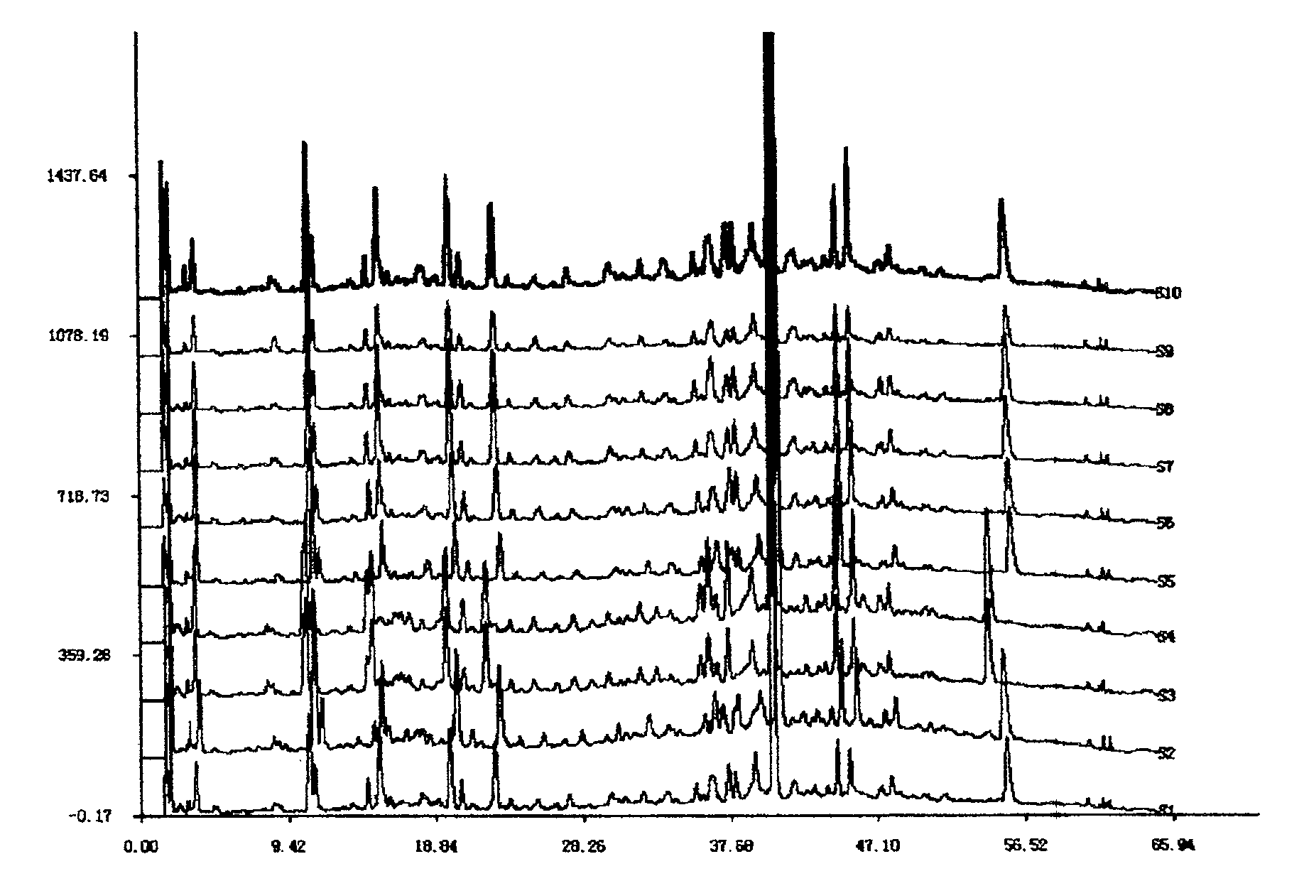 Establishment of Xiasangju preparations fingerprint pattern and fingerprint pattern thereof