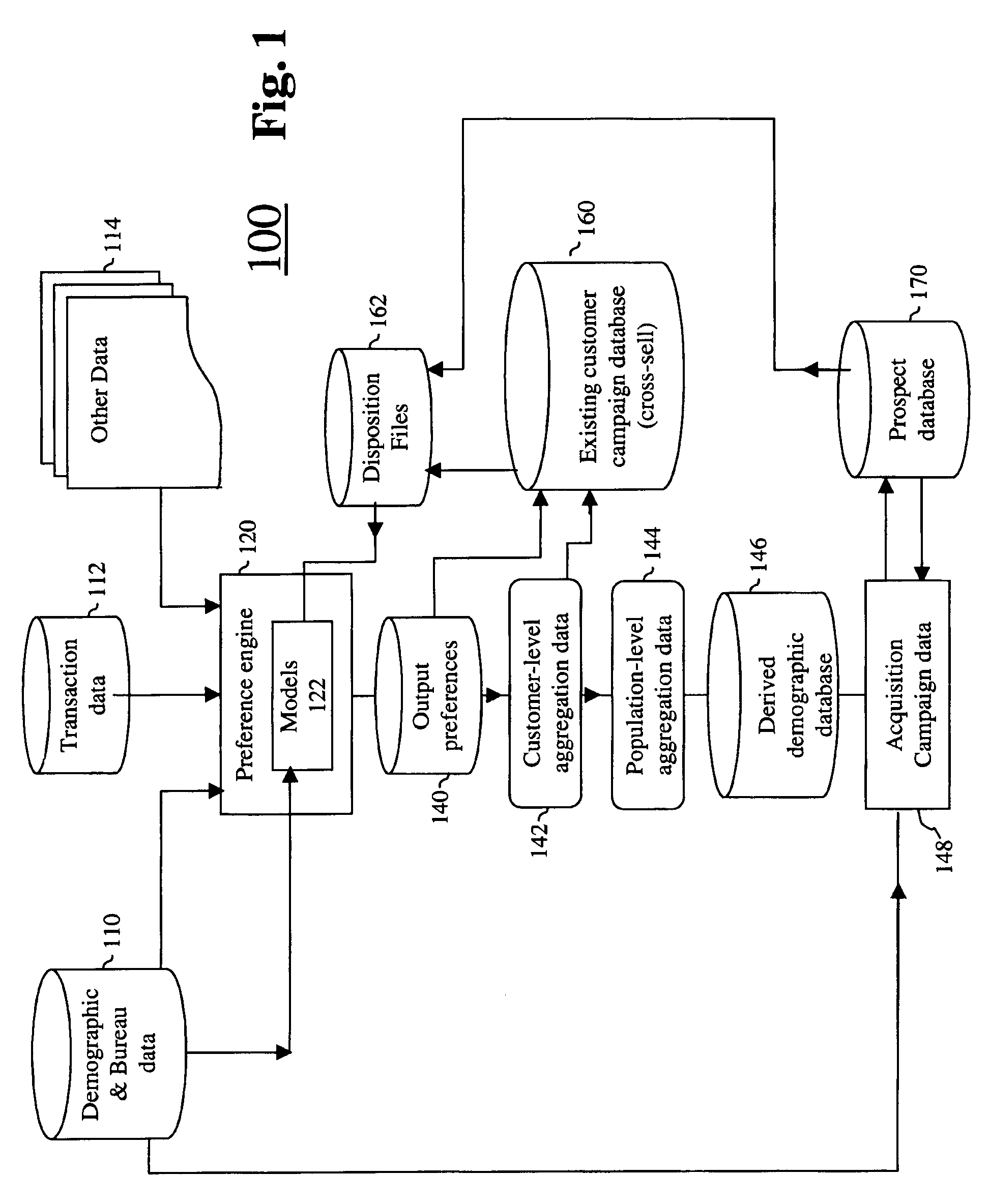 Systems And Methods For Aggregating And Utilizing Retail Transaction Records At The Customer Level