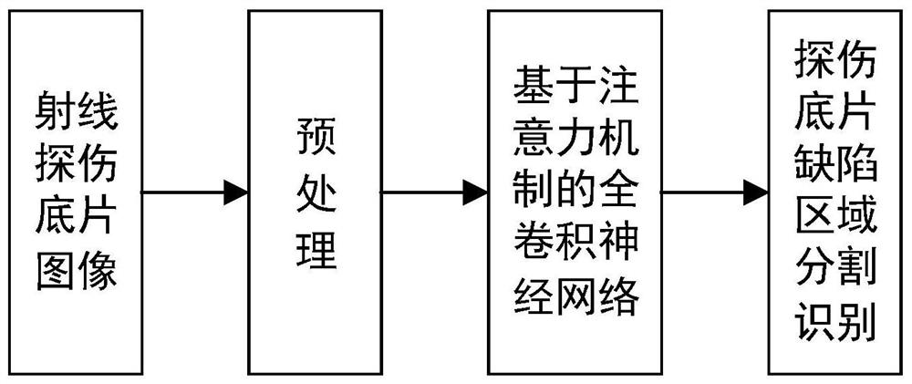 Nuclear power pipeline defect detection system based on deep learning attention mechanism