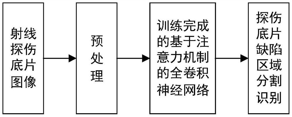 Nuclear power pipeline defect detection system based on deep learning attention mechanism