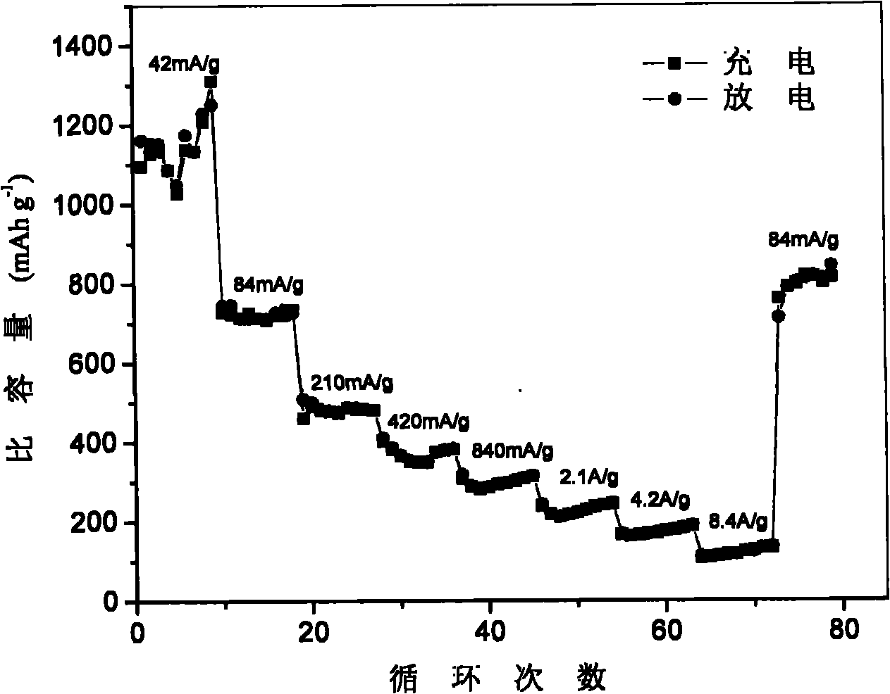 Nitrogen-doped graphite carbon serving as anode material of lithium ion battery, and preparation method and application thereof