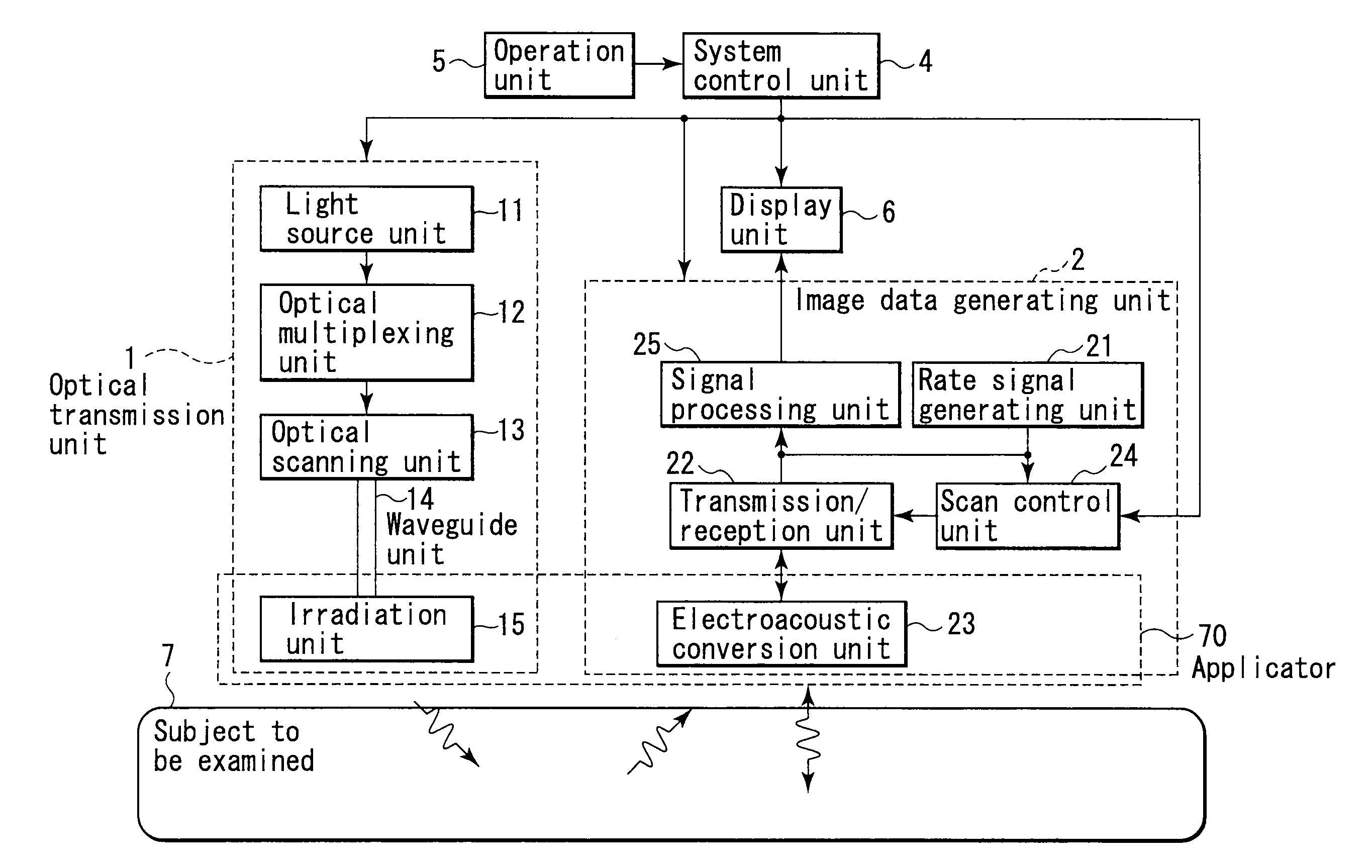 Non-invasive subject-information imaging method and apparatus