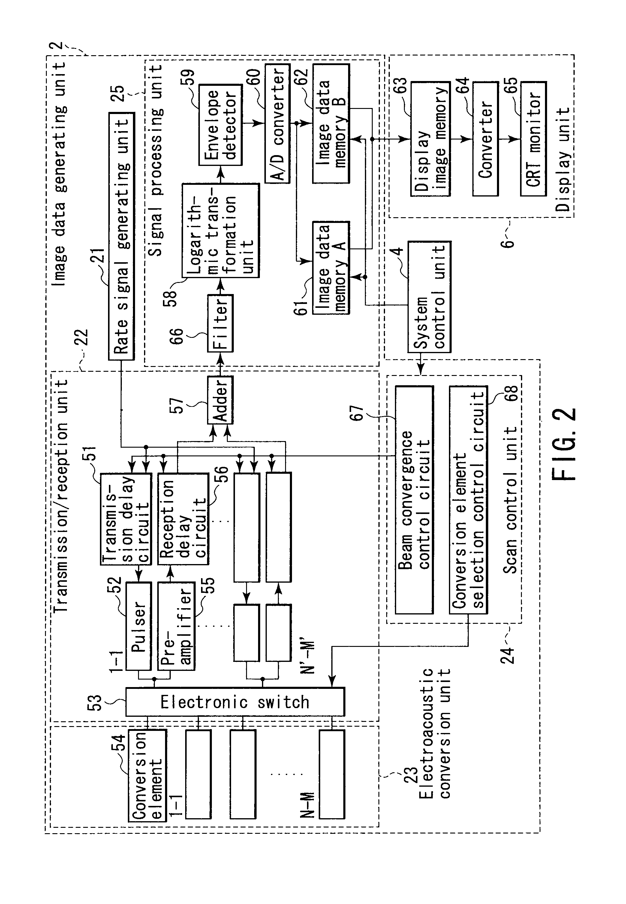 Non-invasive subject-information imaging method and apparatus