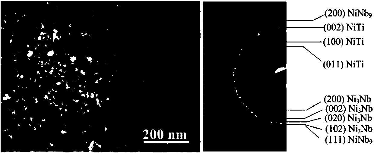 Method using nanocrystalline to refine aluminum alloy and improve strength and toughness