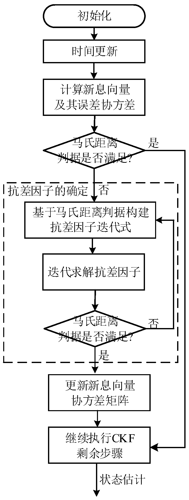 Bionic polarized light assisted autonomous navigation method for unmanned combat aircraft