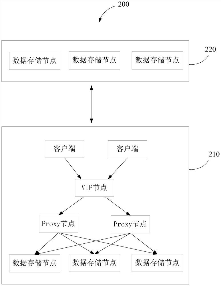 Data transmission method, data storage server and data storage system