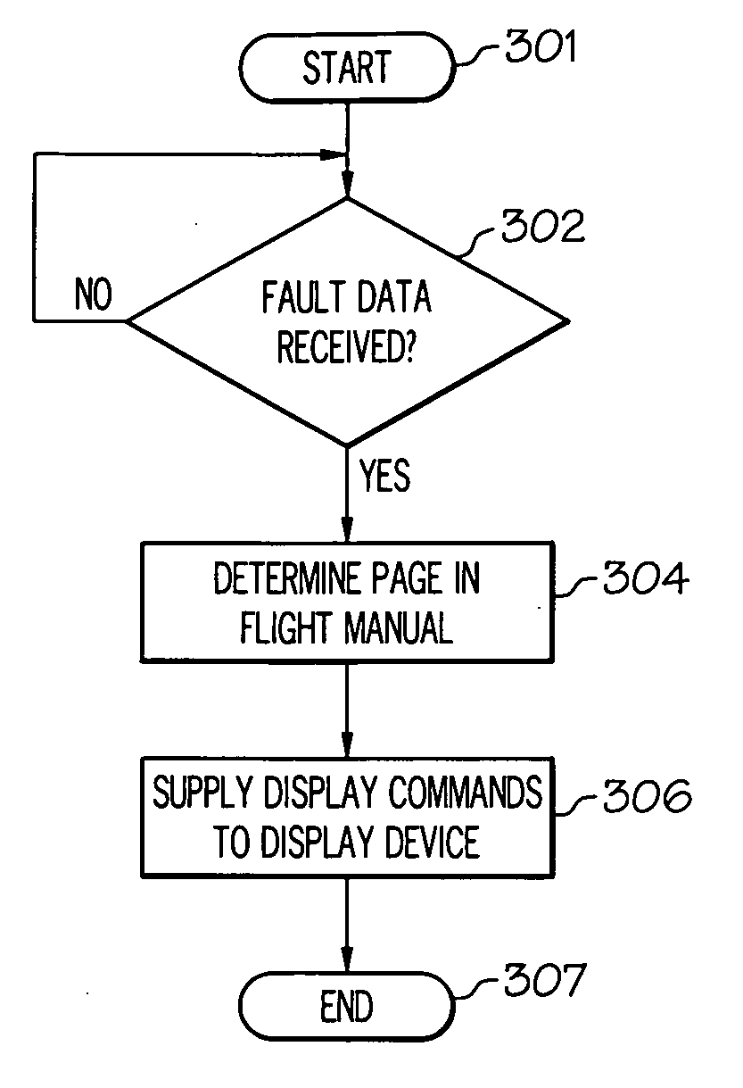 Next generation electronic flight bag