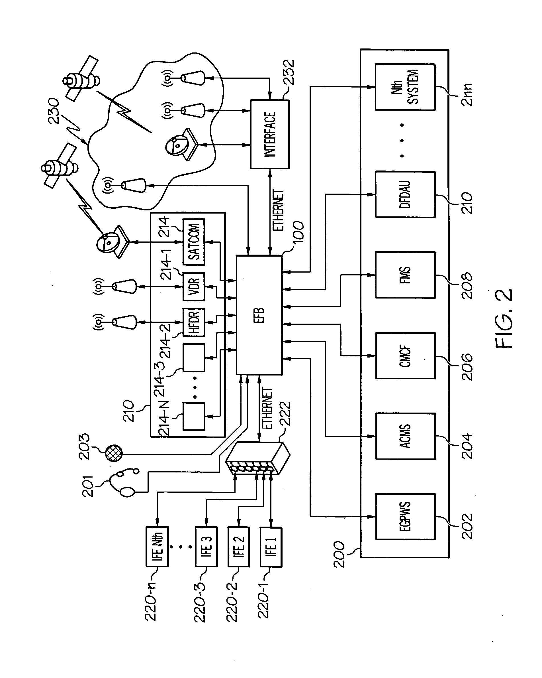 Next generation electronic flight bag