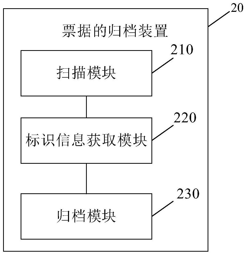 Bill archiving method and device, electronic equipment and computer readable storage medium