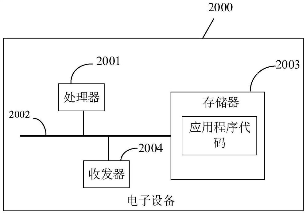 Bill archiving method and device, electronic equipment and computer readable storage medium