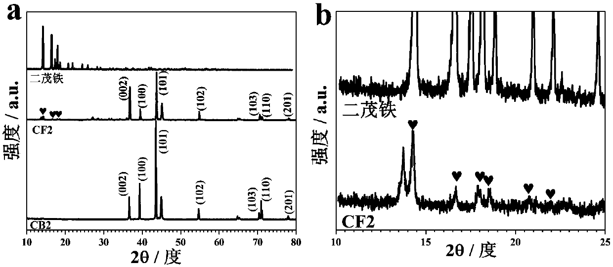 Anti-wear and alkali-resistant ferrocene-zinc composite electroplating solution and application thereof