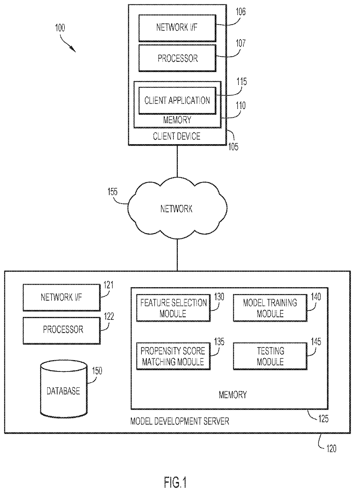 Data model processing in machine learning employing feature selection using sub-population analysis