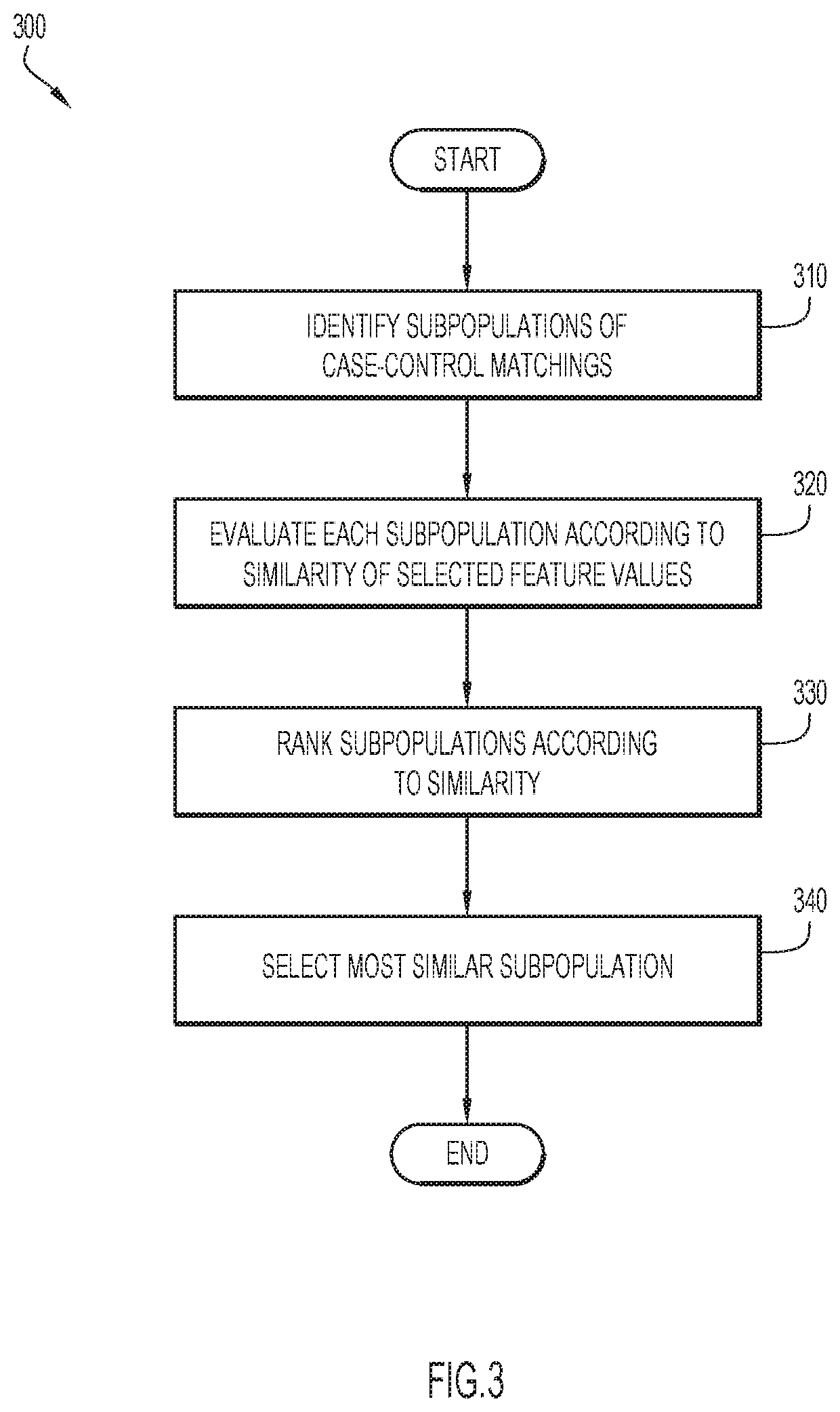 Data model processing in machine learning employing feature selection using sub-population analysis