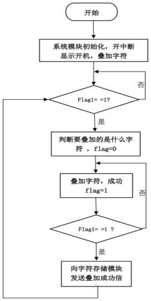 Superposition system and method of high-speed railway track temperature, beam temperature state temperature and video