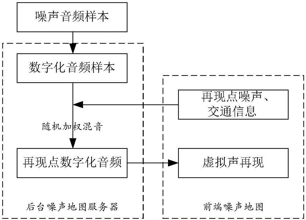 Method for representing virtual sound of traffic noise map