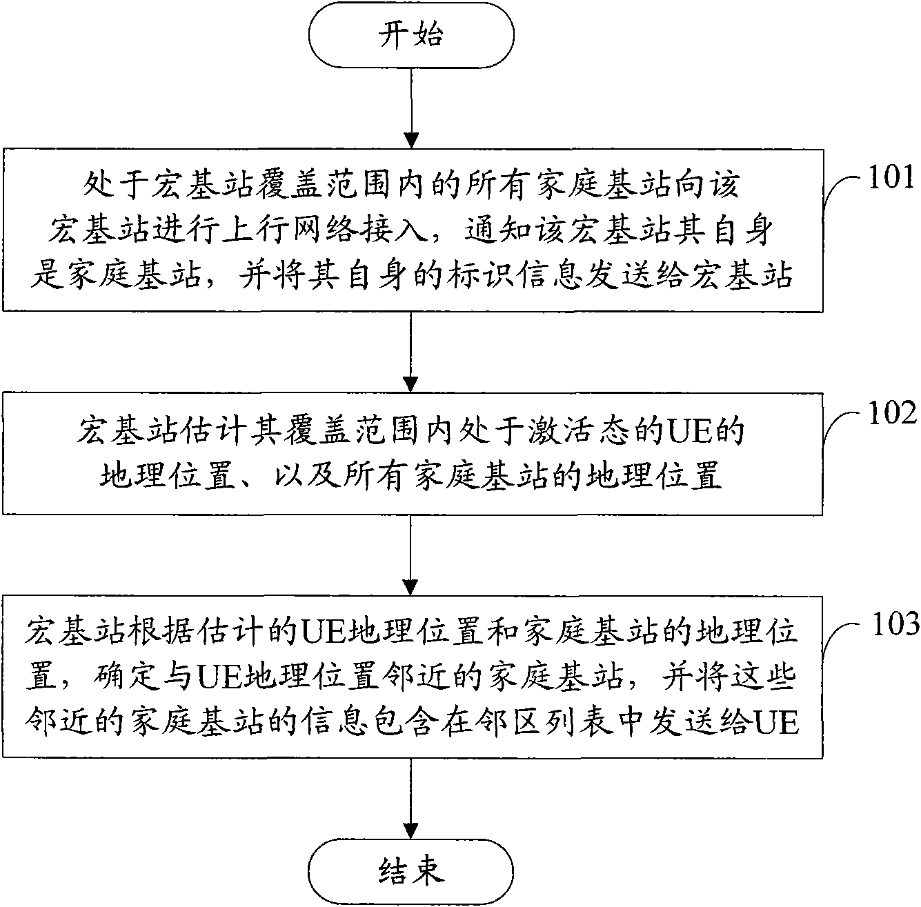 Method for enabling macro base station UE to access home base station and method for controlling interference of home base station