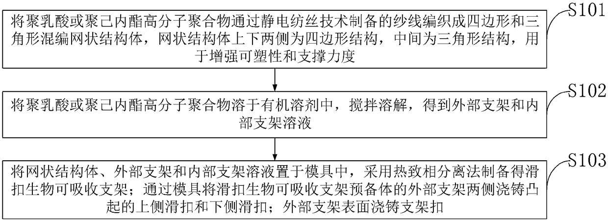 Slide fastener biological absorbable support and preparing method thereof