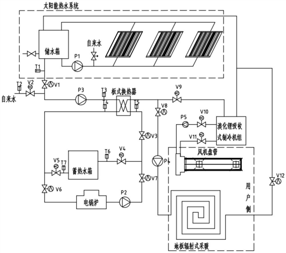 Operation method of a multi-energy complementary cooling and heating unit