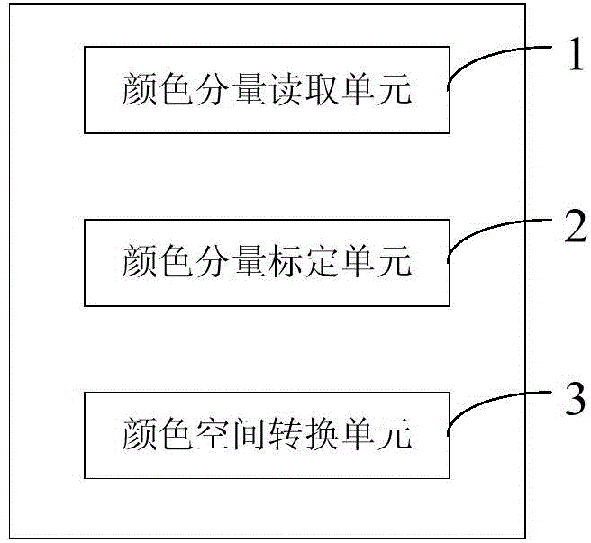 Intelligent robot color sensor based chrominance analysis method, device and system