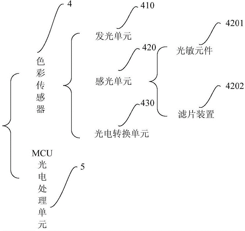 Intelligent robot color sensor based chrominance analysis method, device and system