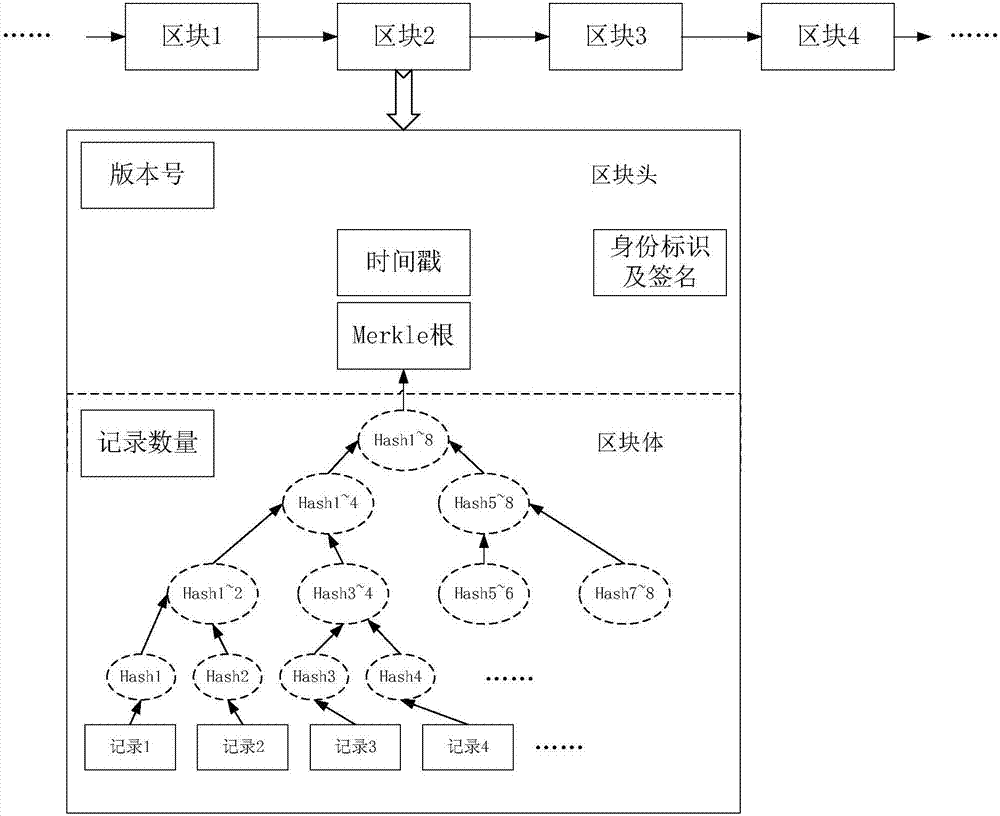 Distributed access authentication management method in LEO satellite network