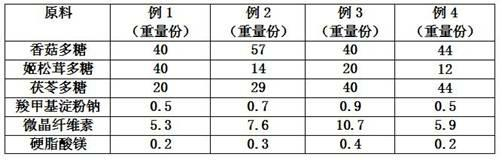 Composite polysaccharide for resisting radiation