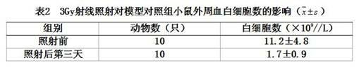 Composite polysaccharide for resisting radiation