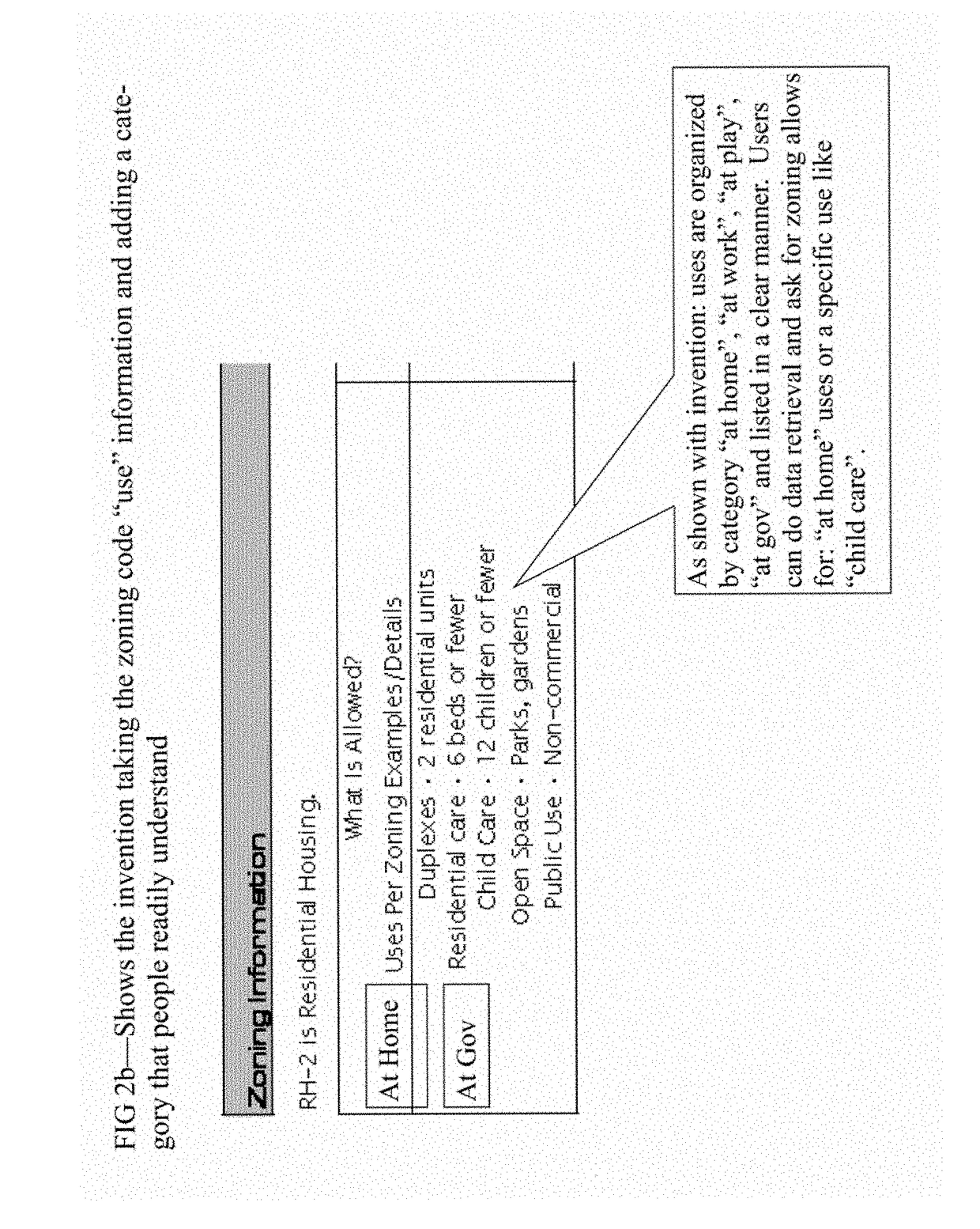 Methods for transforming complex zoning codes and regulations to produce usable data