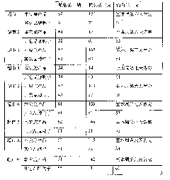 Stewing material for stewing duck and use method thereof