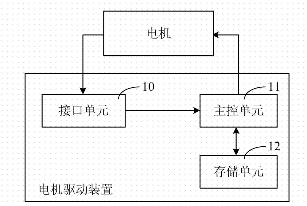 Motor driving device and driving method