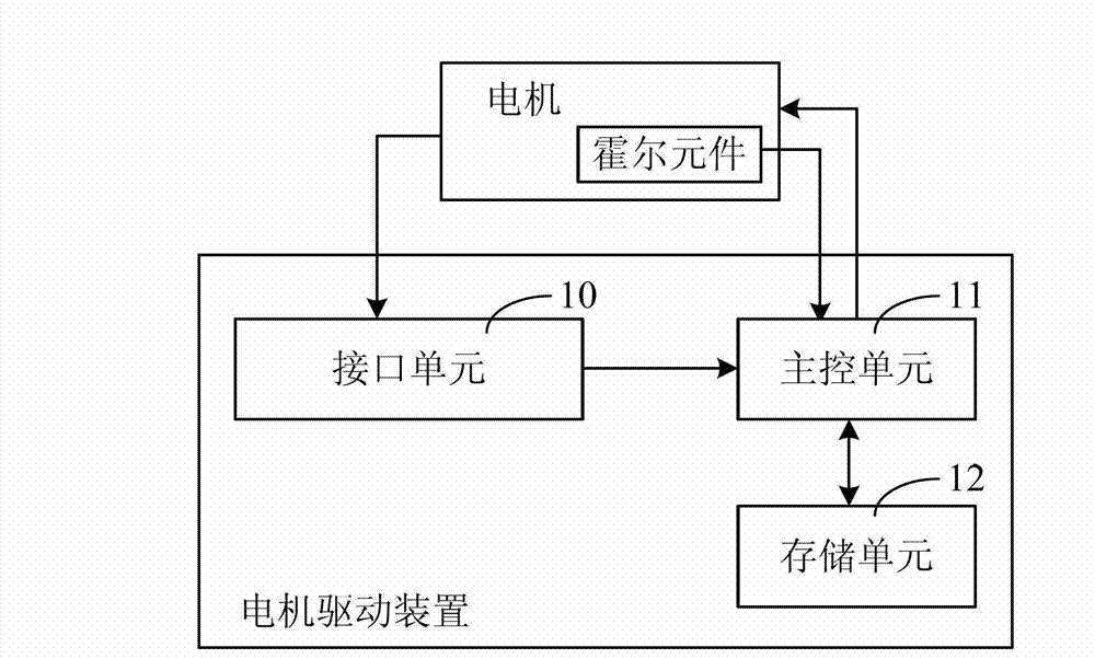 Motor driving device and driving method