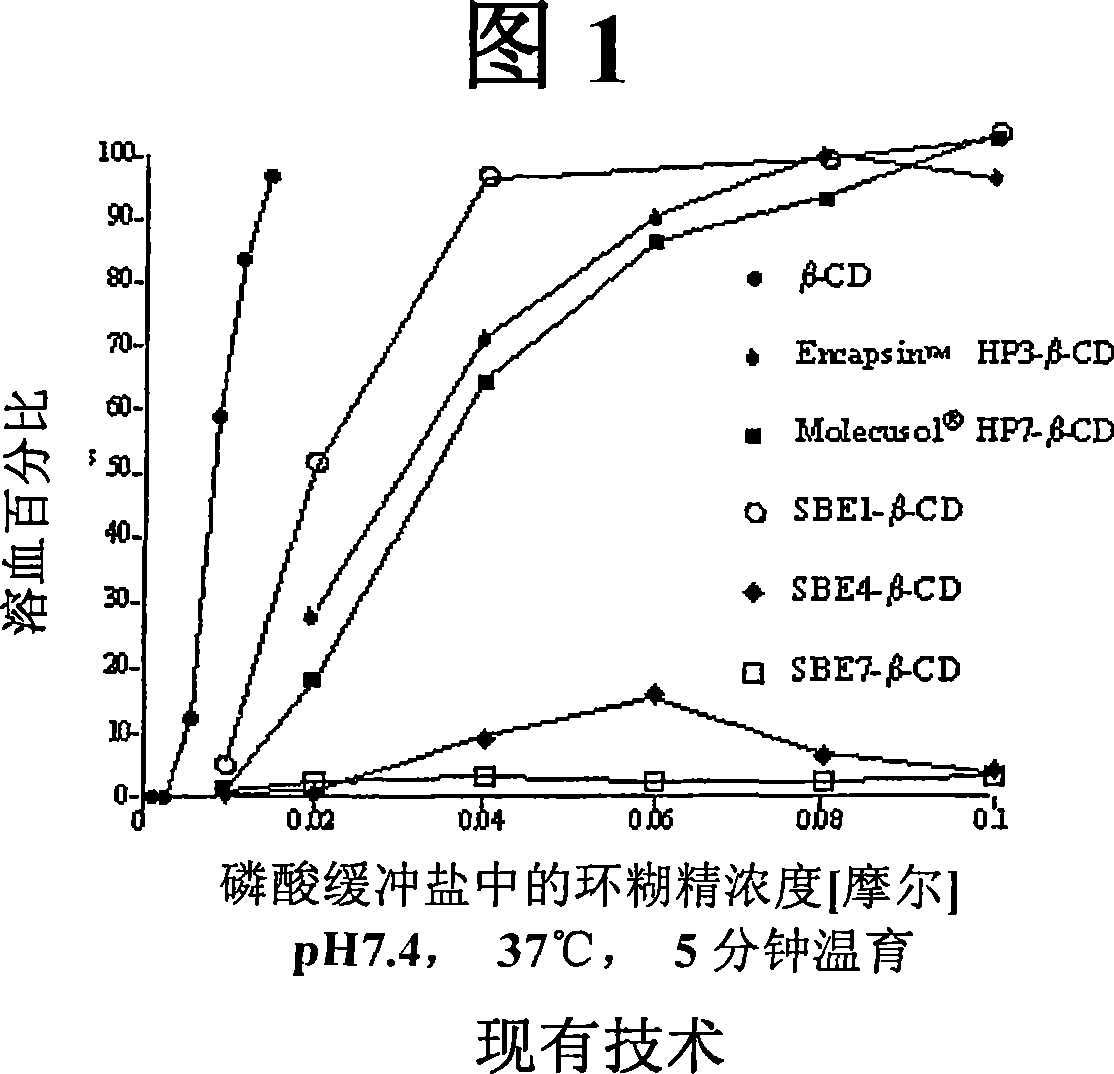 Inhalant formulation containing sulfoalkyl ether cyclodextrin and corticosteroid prepared from a unit dose suspension