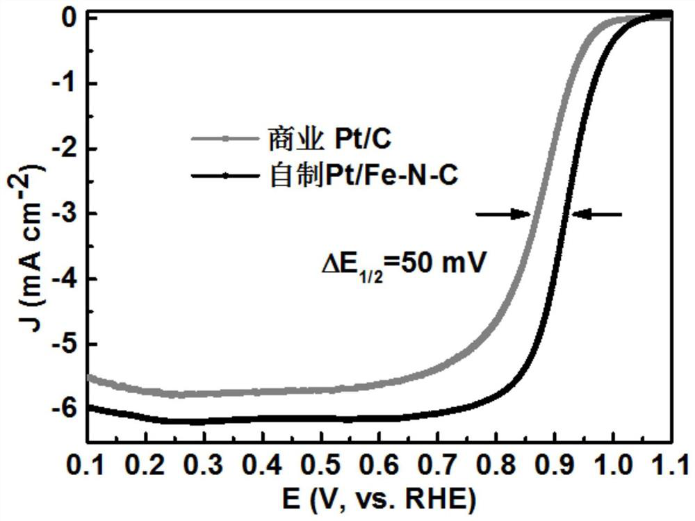 Preparation method of platinum-based synergistic catalyst with structure coupling effect