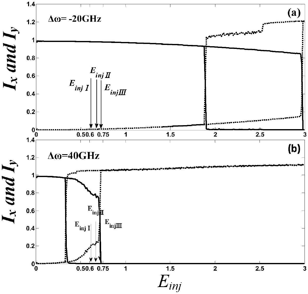 Reconfigurable dynamic full light chaos logic gate