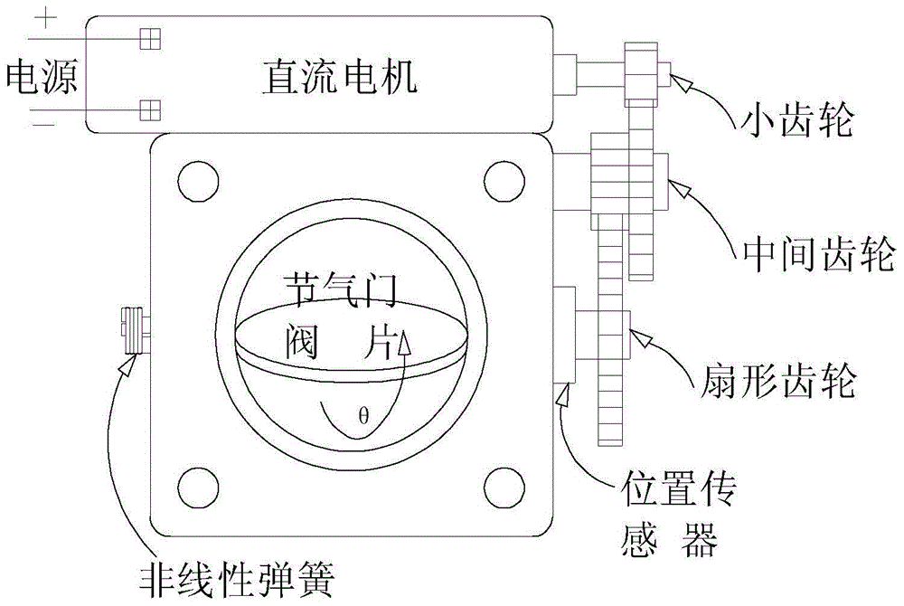 Electronic throttle valve adaptive backstepping control method based on Romberg sliding-mode observer