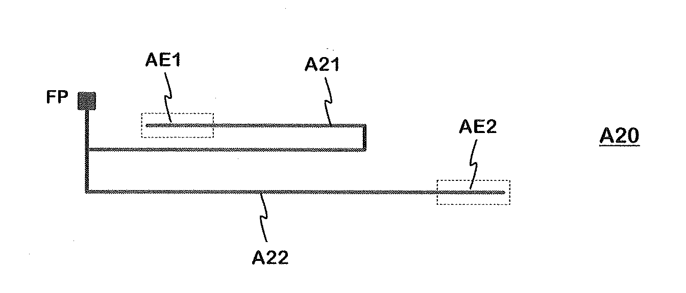 Multiresonance antenna