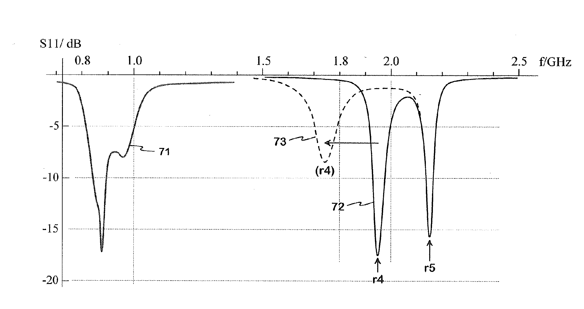 Multiresonance antenna