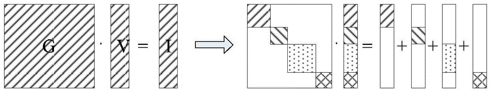 A Method of Improving the Speed ​​of Electromagnetic Transient Simulation of Power System