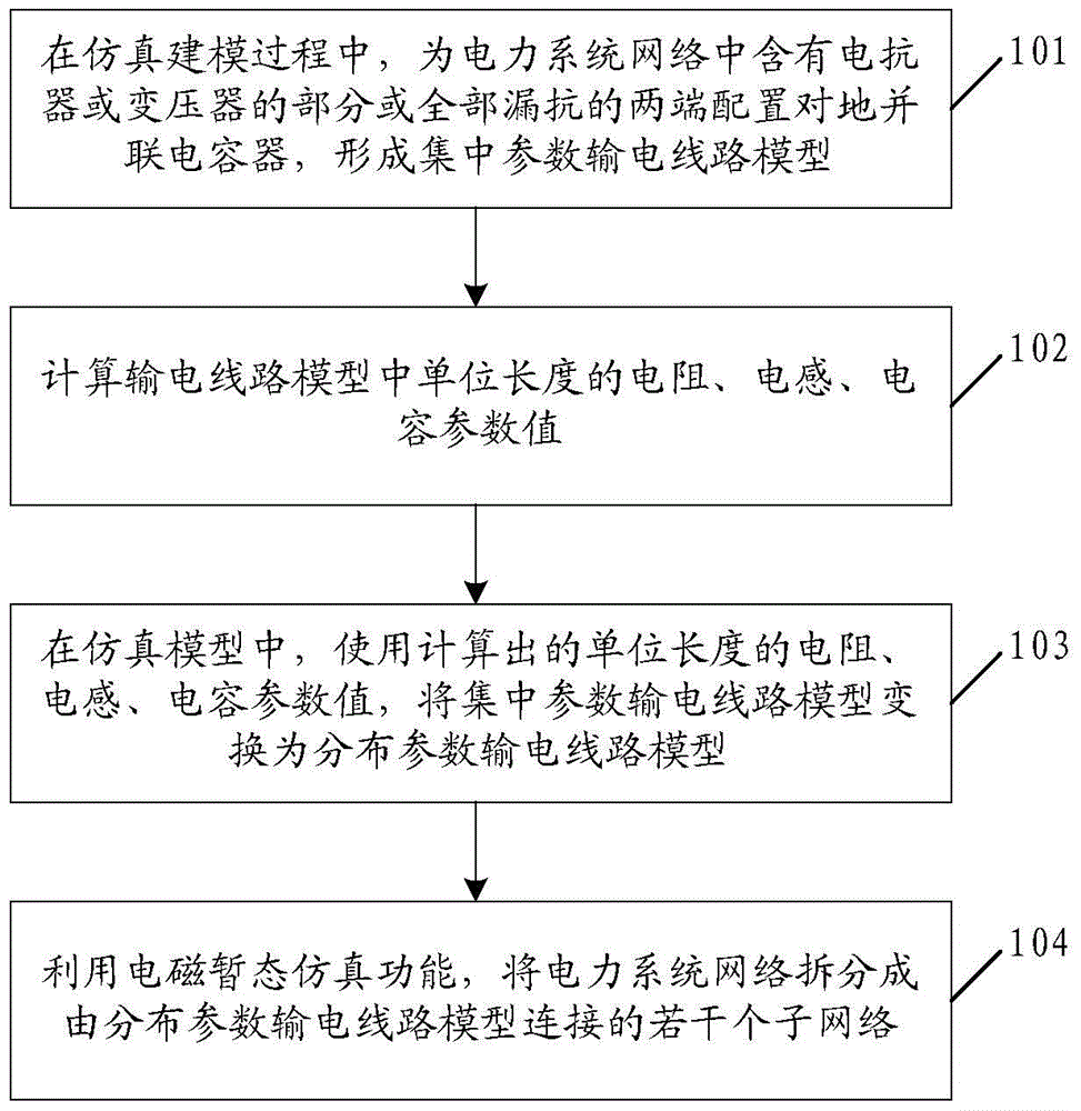 A Method of Improving the Speed ​​of Electromagnetic Transient Simulation of Power System