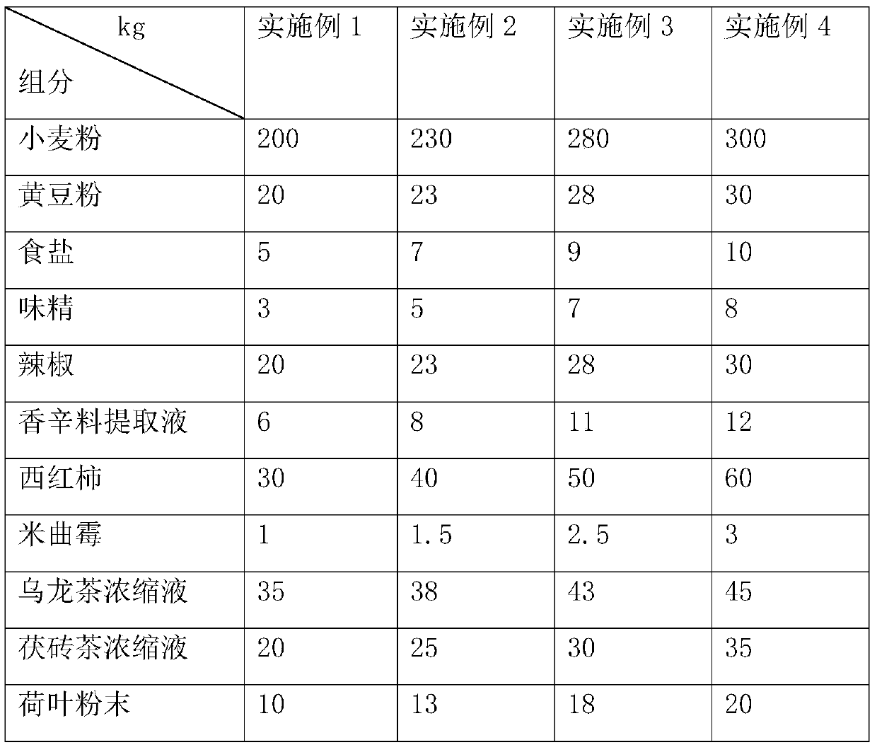 Slimming fat-reducing sweet bean sauce and preparation method thereof