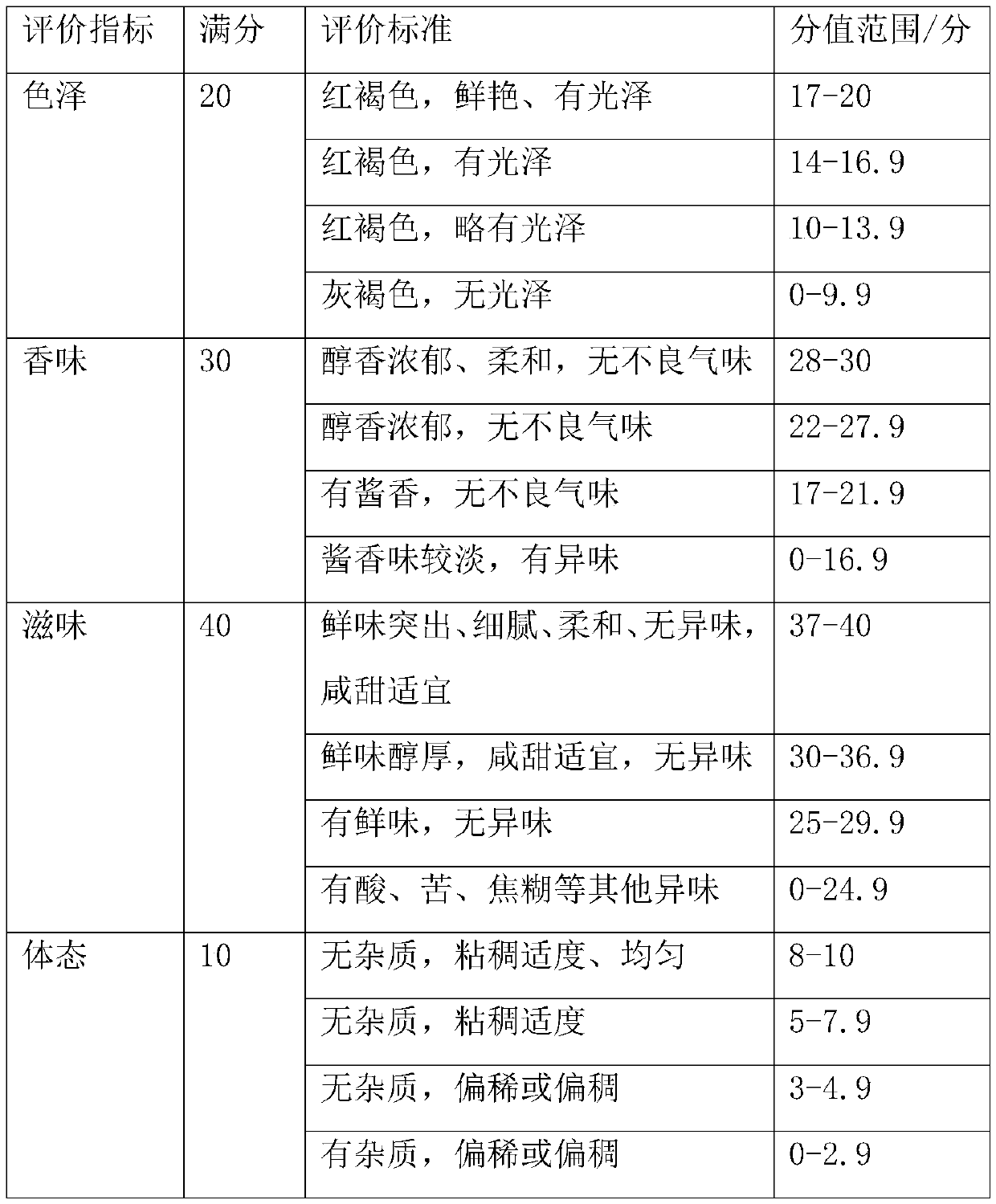 Slimming fat-reducing sweet bean sauce and preparation method thereof