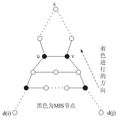 MCDS (minimum connected dominating set)-based method for constructing delay limit multicast forwarding structure