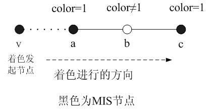 MCDS (minimum connected dominating set)-based method for constructing delay limit multicast forwarding structure